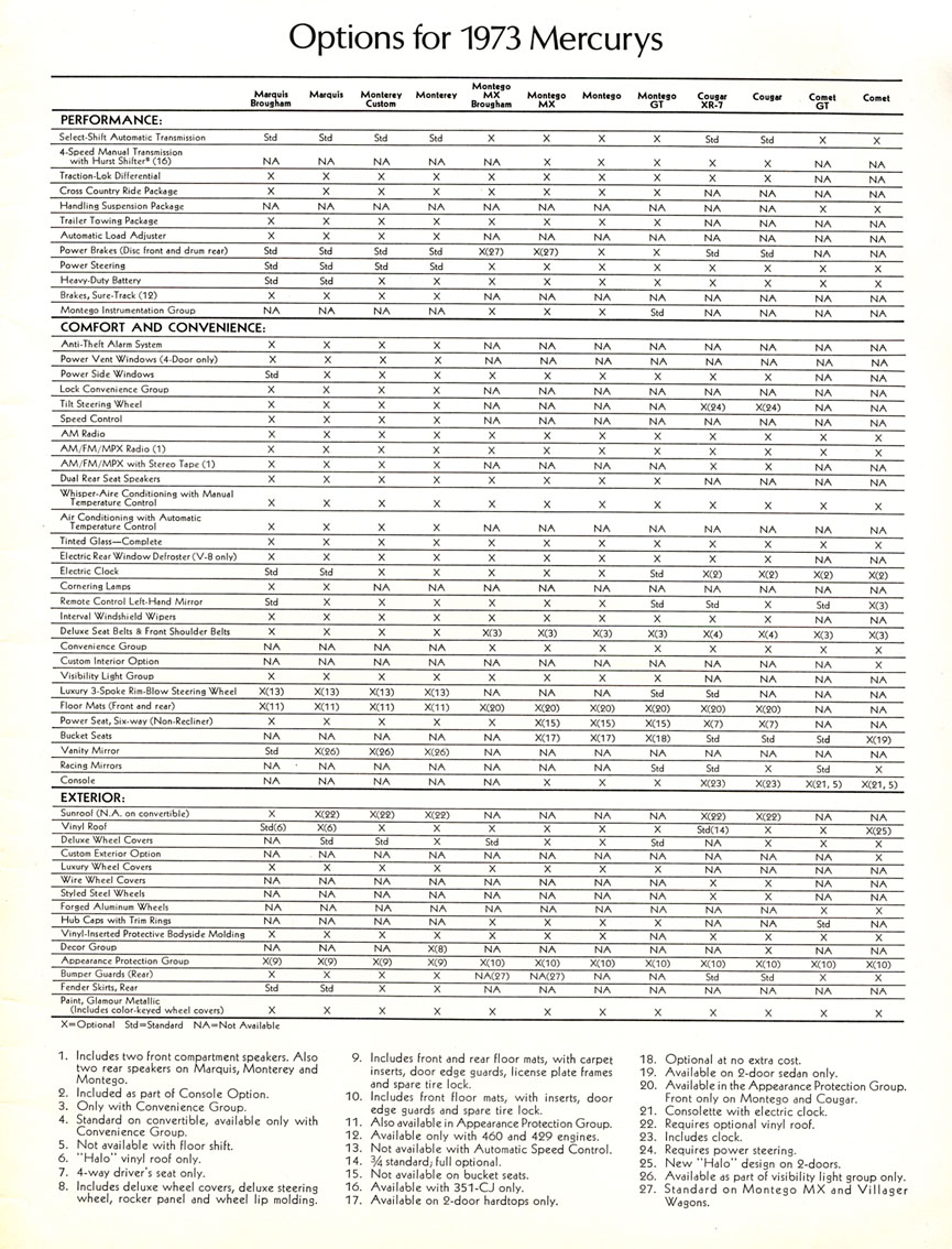1973 Mercury Full Line Brochure Page 16
